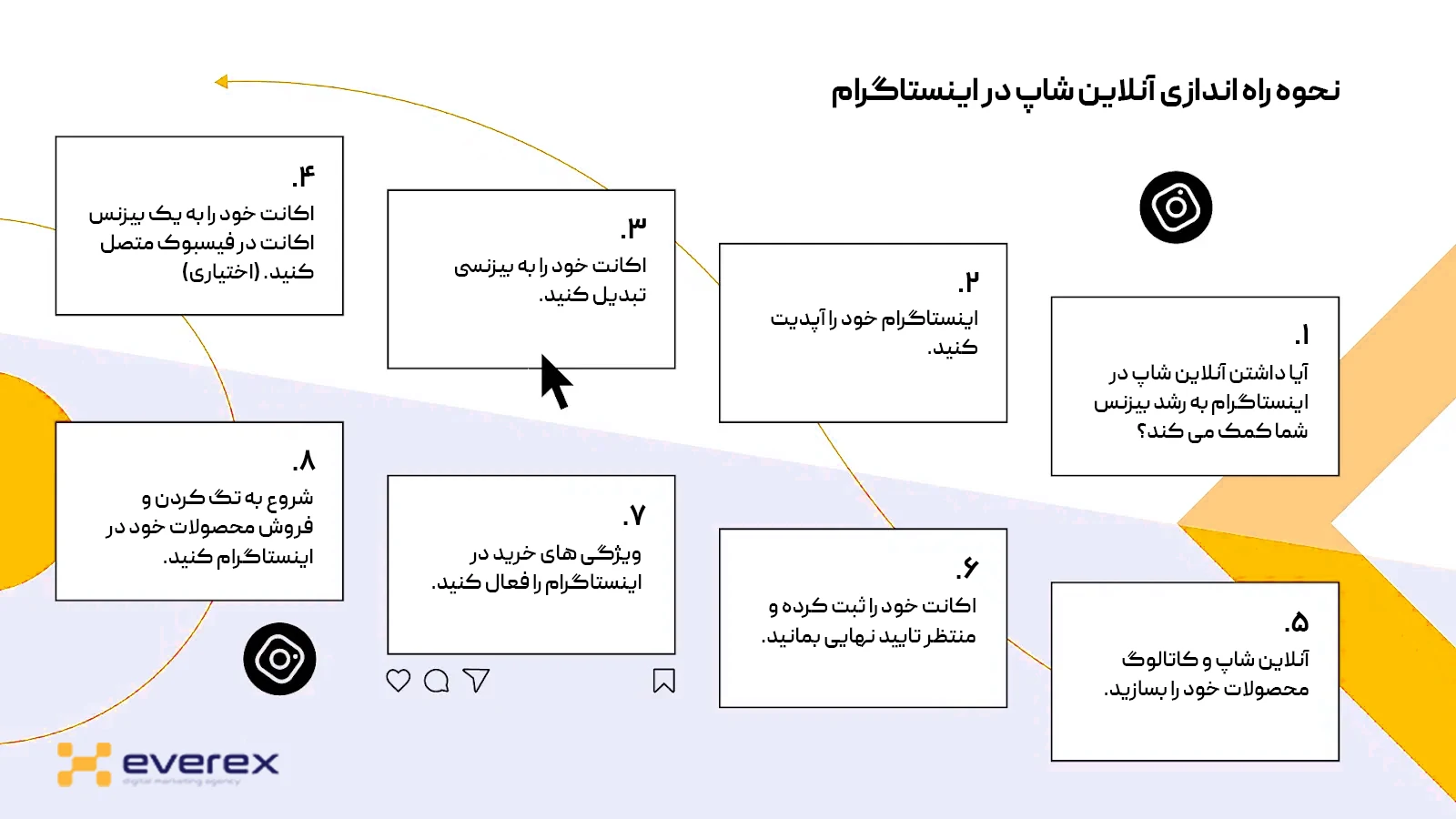 مراحل راه اندازی آنلاین شاپ در اینستاگرام