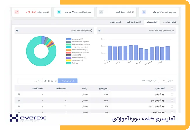 فروش لوازم الکترونیکی و گجت‌های نوین