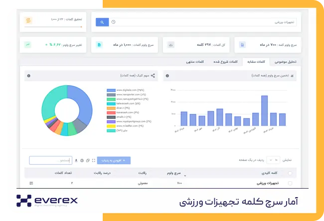 ایده برای آنلاین شاپ فروش تجهیزات ورزشی و تناسب اندام