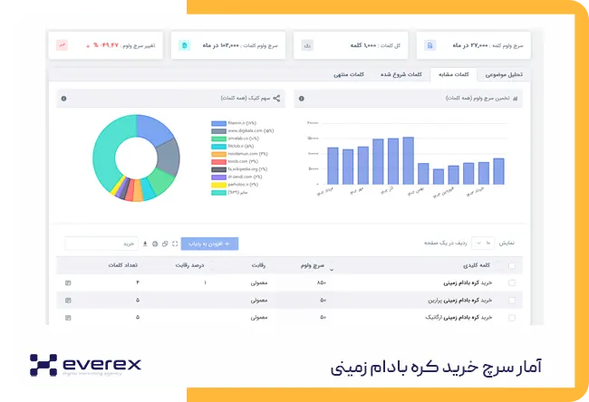 ایده آنلاین شاپ فروش محصولات ارگانیک