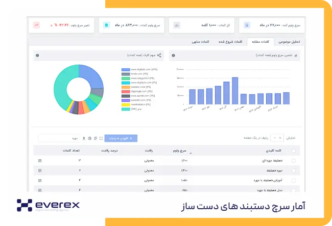 ایده آنلاین شاپ فروش محصولات دست‌ساز (زیورآلات، کیف، لوازم دکوری)