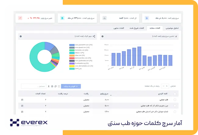 فروش محصولات گیاهی و دارویی سنتی