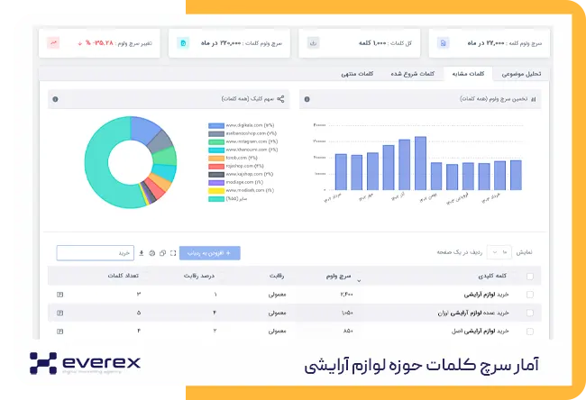 ایده آنلاین شاپ فروش لوازم آرایشی و بهداشتی خانگی