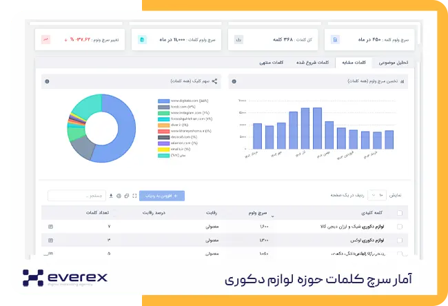 ایده آنلاین شاپ فروش محصولات دکوری و تزئینی خانه