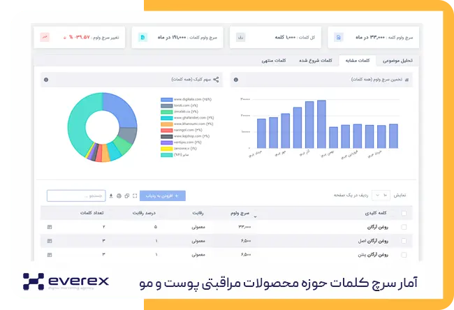 آنلاین شاپ محصولات مراقبت از پوست و مو