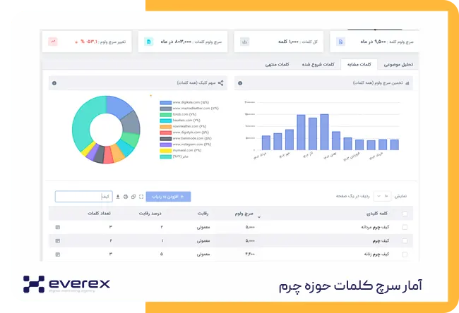 ایده آنلاین شاپ فروش محصولات چرمی دست‌دوز