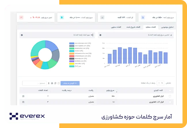 آمار فروش ابزارهای باغبانی و کشاورزی